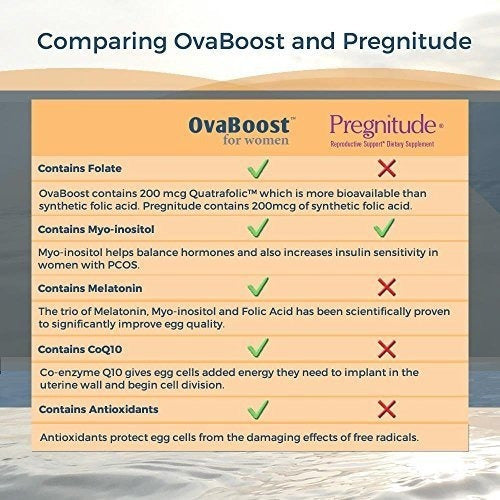 Suplemento de Soporte De Fertilidad Ovaboost
