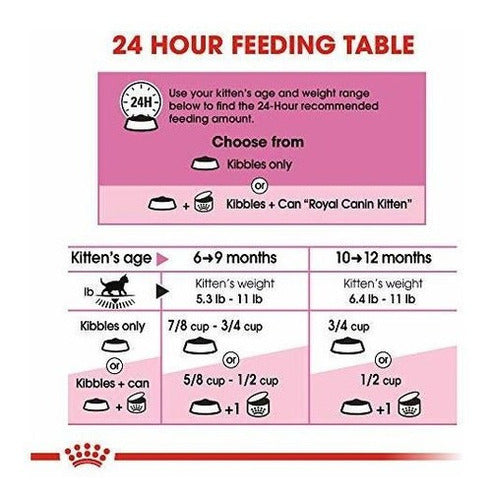 comida para mascotas