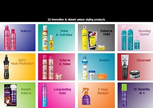 Tratamiento para el Cabello Schwarzkopf 10g