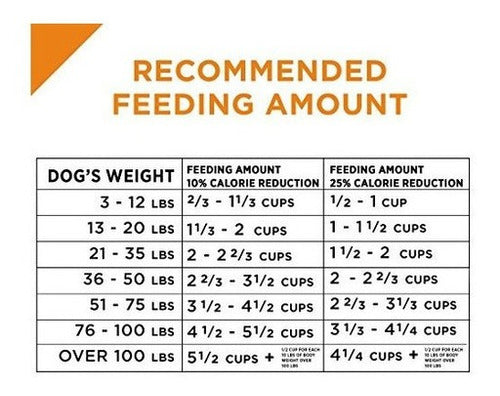 Purina Pro Plan Savor Mezcla triturada Control de peso