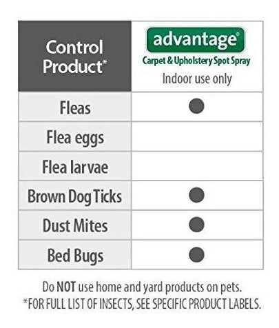 Spray Para Alfombras Y Tapicería Para Pulgas, Garrapatas Y