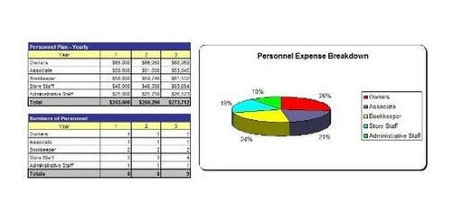plan de negocios Centro De Medicina Del Sueño Análisis