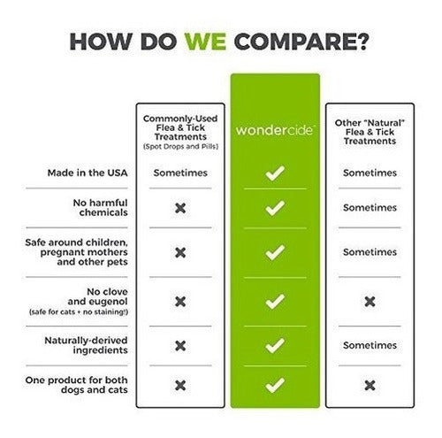 Pulgas, Garrapatas Y Mosquitos Para Controlar Los