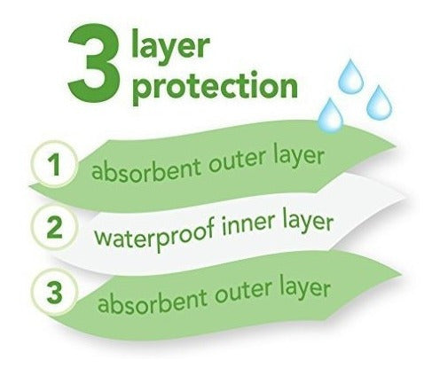 Brotes Verdes - Baberos para bebés Stay-dry, 10 unidades