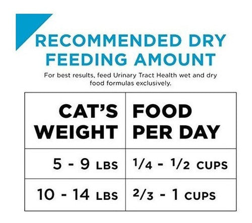 Purina Pro Plan Alimentos seco Para Gatos