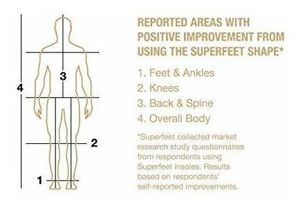 Superfeet Easyfit Hombres, Java, Mediano / d:7.5 - 9 Us Mens