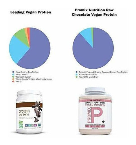 Proteína A Base De Plantas Veganas De Chocolate