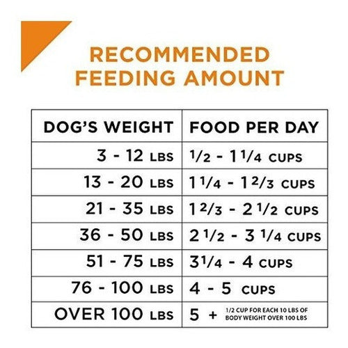 Purina Pro Plan Alimento Seco Para Perros Con Fórmula