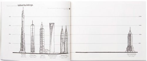 Archidoodle: El Libro De Actividades Del Arquitecto