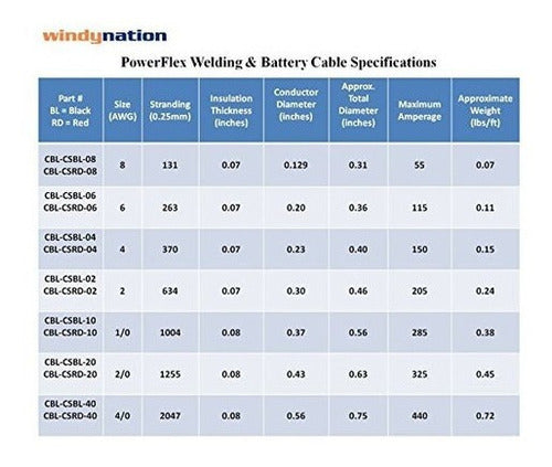 Windynation 6 Gauge 6 Awg 25 Pies Negro 25 Pies Rojo