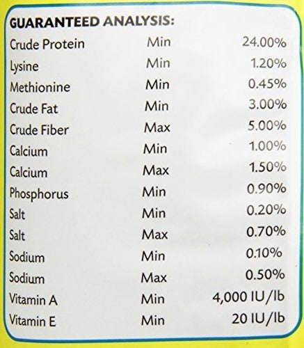 Manna Pro Gamebird Showbird Se Desmorona, 5 libras