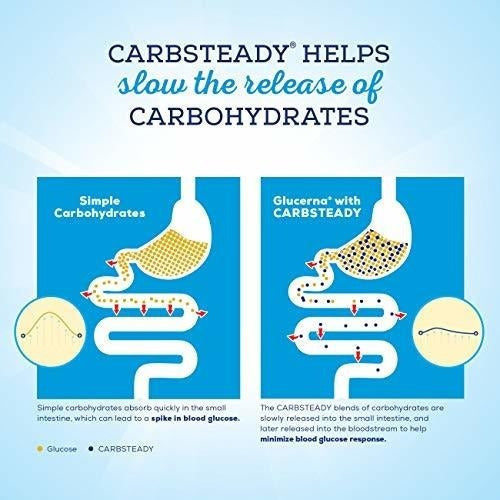 Batido nutricional para diabetes, para ayudar a controlar e