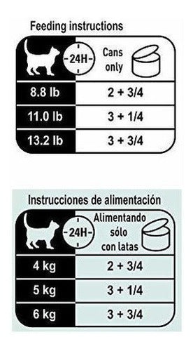 Royal Canin Instinctive 7 Vitality Support Paquete De 24
