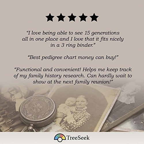 Formularios de genealogía en blanco