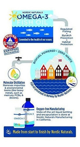 Omega-3 1560mg 16 Líquido