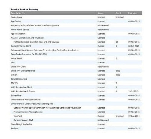 Sonicwall Utm Ssl Vpn
