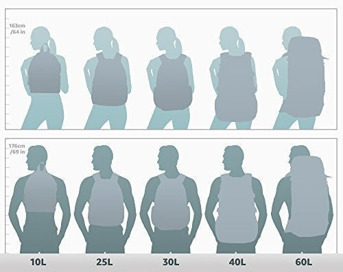 Mochila Básica Everest, Aqua Blue, Talla Única