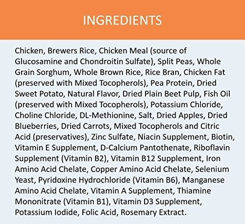 Nutro Wholesome Essentials Comida Para Perros De Raza Grande