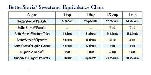 Mejor Stevia Extracto de líquido limón Twist