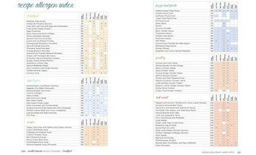 Cocina Mediterránea Paleo: Más De 150 Recetas Frescas