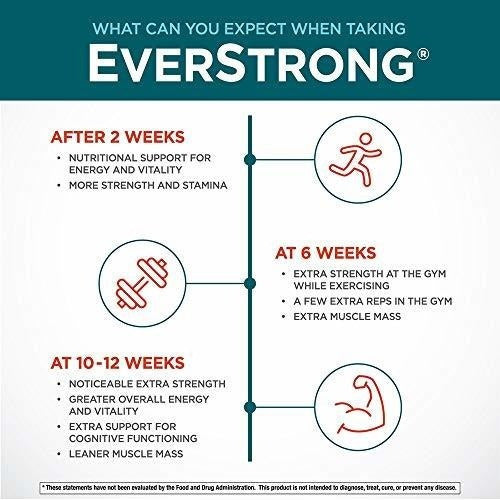 Mezcla de matriz muscular