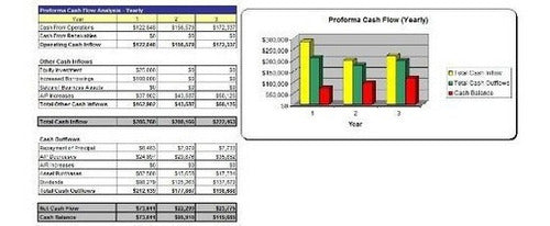 Cómo iniciar un plan de negocios de Loan Broker Plus