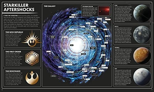 Star Wars The Last Jedi El Diccionario Visual