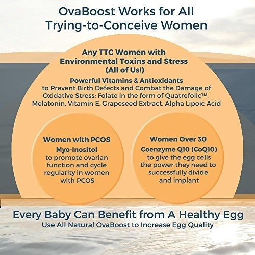 Suplemento de Soporte De Fertilidad Ovaboost