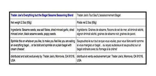 Todo Menos La Mezcla