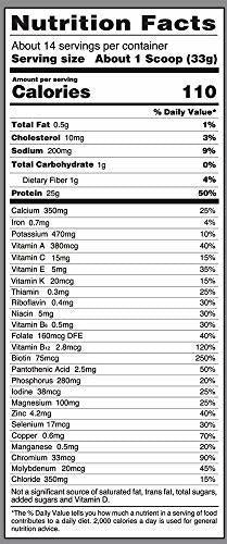 Proteína Baja En Carbohidratos