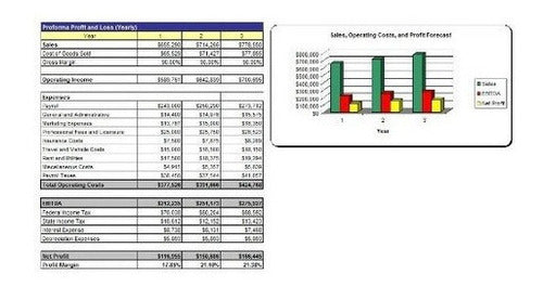 plan de negocios Centro De Medicina Del Sueño Análisis