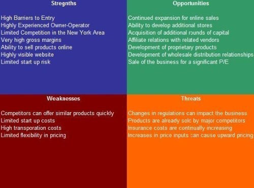 plan de negocios Centro De Medicina Del Sueño Análisis