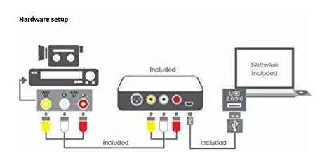 Paquete de conversión de video VIDBOX