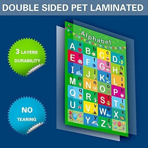Alfabeto, Números 1-100,2 Láminas Educativas Laminadas Para