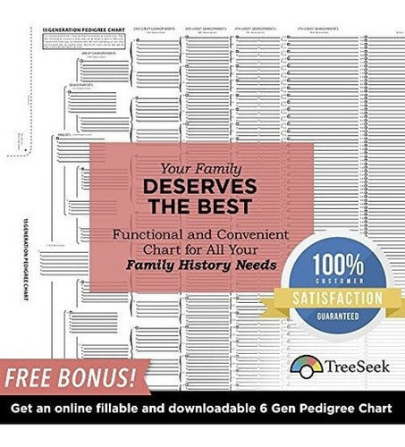 Formularios de genealogía en blanco