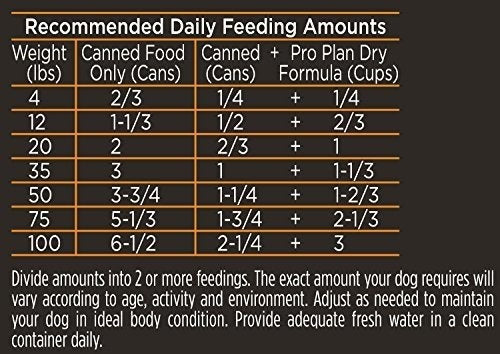 Purina Pro Plan SAVOR Alimento enlatado húmedo para perro