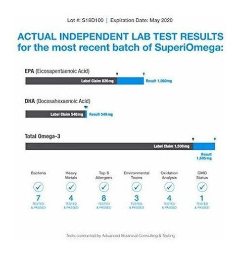 Omega 3 Aceite De Pescado Alto En Epa Dha Para Ojos,