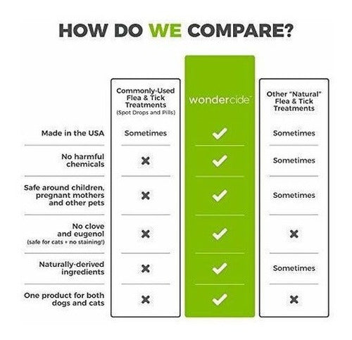 Wondercide - Control Natural De Pulgas Y Garrapatas Para