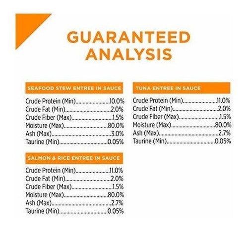 Paquete De Variedad De Alimentos Húmedos Para Gatos