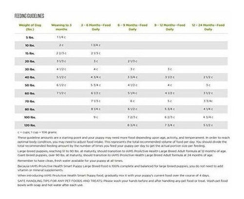 comida para cachorro