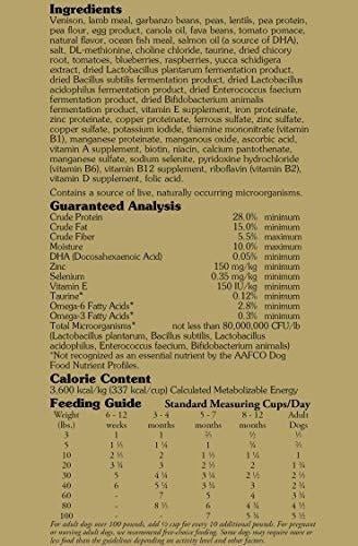 Receta De Carne Real De Alto Valor