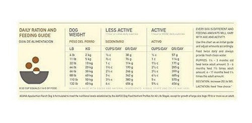 Alimentos Secos Para Perros