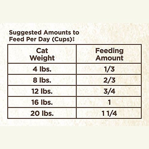 Nutro Hairball Control Alimento seco para gatos y pollo 14Lb