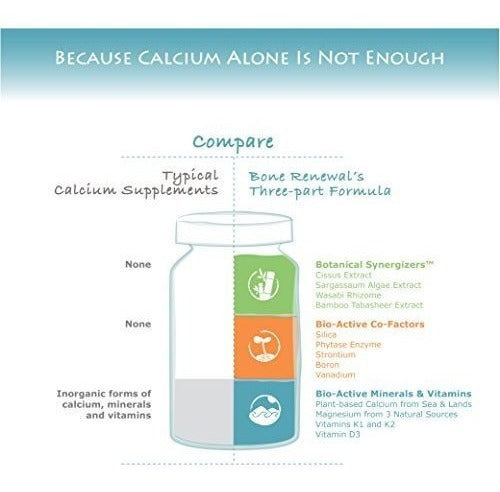 Pure Synergy Bone Renewal (150 Cápsulas) Vitamina Ósea