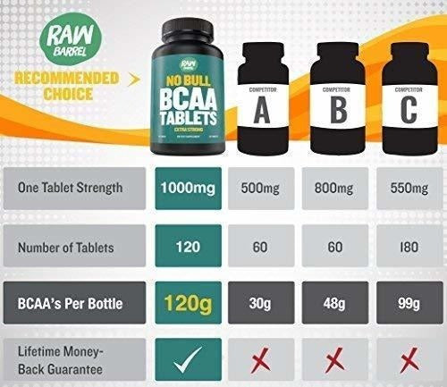 Tabletas de suplemento Pure Bcaa