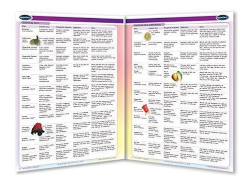 Guía de referencia rápida holística de aceites esenciales