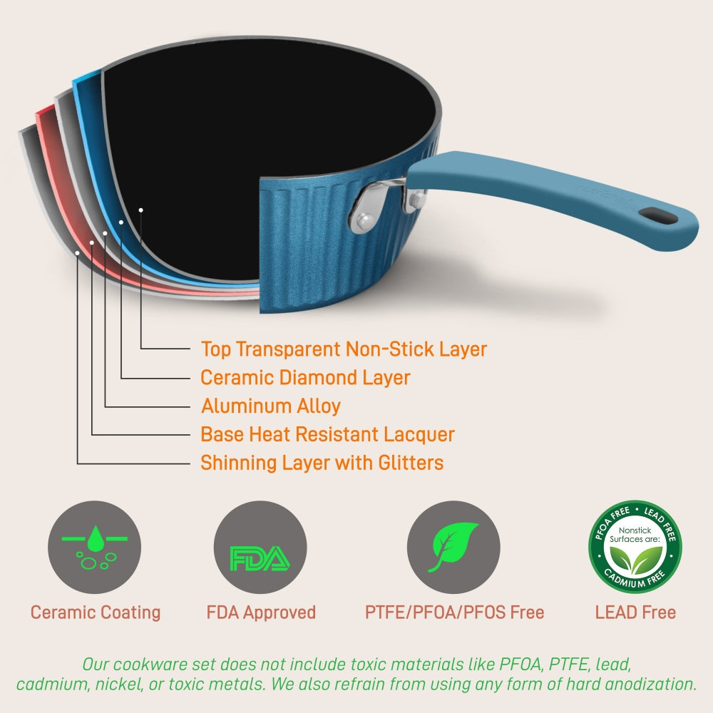 Juego de ollas de 11 piezas NUTRICHEF NCCW11BL