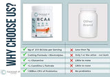 Suplemento de recuperación muscular