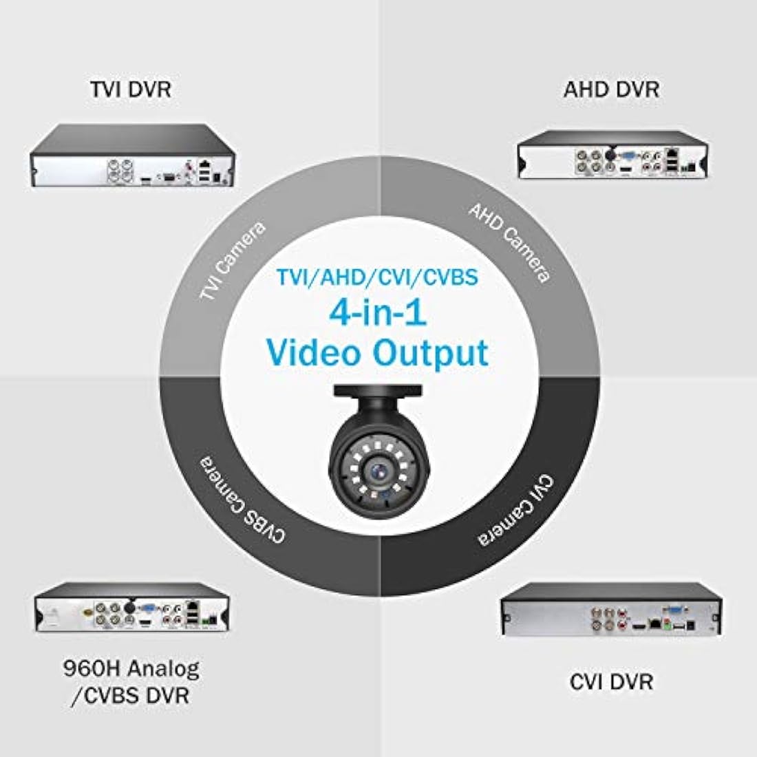 Cámara de seguridad AHD/TVI/CVI/CVBS ANNKE 1080P
