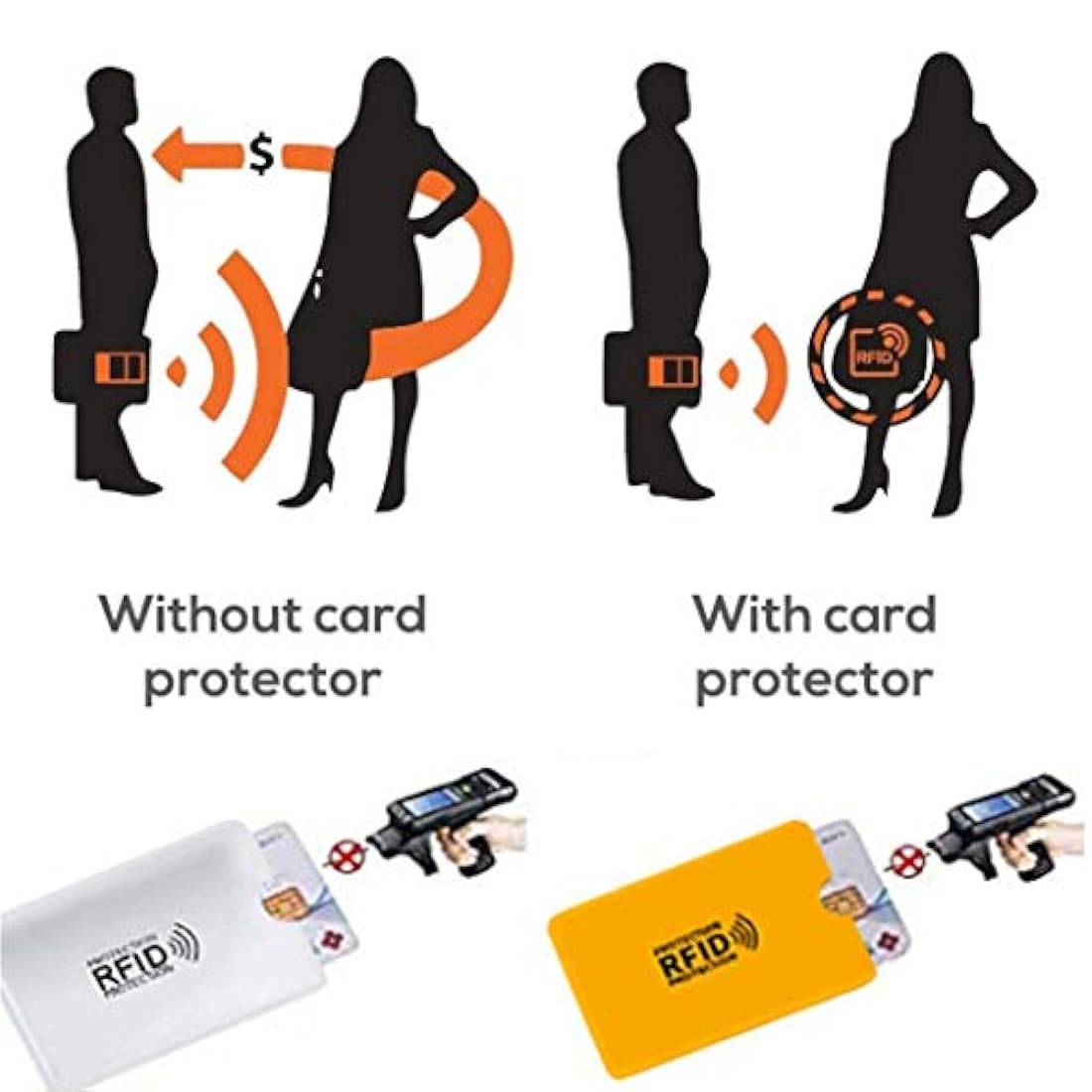 Portadocumentos de viaje de bloqueo RFID